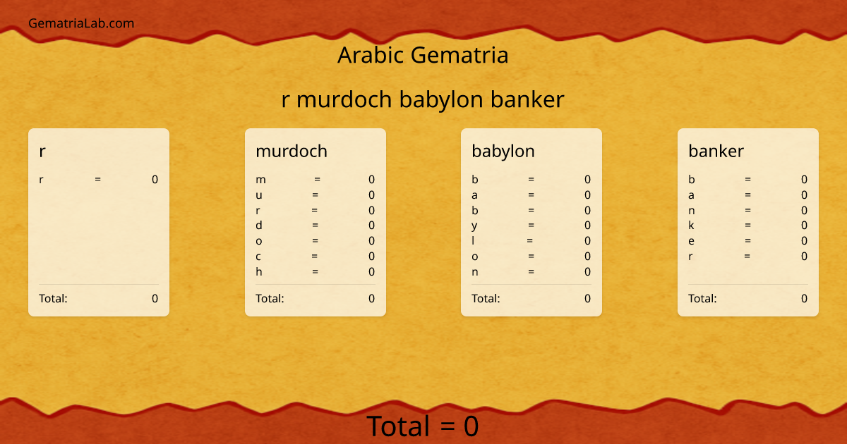 r murdoch babylon banker in arabic Gematria